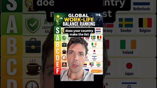 best and worst country for global work life balance metrics