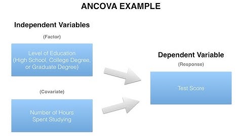 Analysis of covariance (ANCOVA) in SPSS