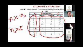 # johnsons rule #flow shop scheduling problem