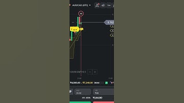 Binomo best trading strategy 🔥 #tradingstrategy #binomowinningstrategy #tradingstrat #binomo