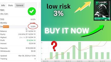 FundedEA Premium MT4 – The Ultimate Prop Firm Trading EA