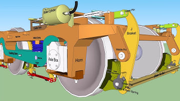 BOGIE,3 d model, BOGIE ,3D model of wag 5 bogie , bogie,bogie design bogie,bogie design  locomotive