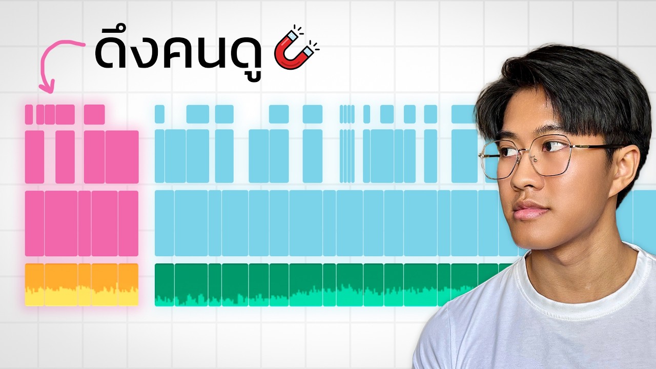 วิธี “เปิดคลิปโคตรเก่ง” จนคนหยุดดูคลิปคุณไม่ได้ (อัลกอริธึมชอบ)