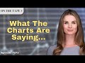 The most important charts for markets with cameron dawson