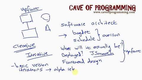 Java Design Patterns and Architecture Part 2