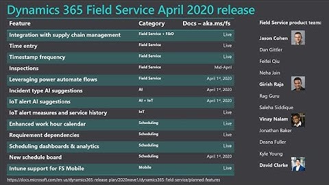 April 2020 Release: Dynamics 365 Field Service