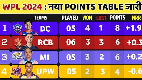 WPL 2024 Today Points Table | GG vs RCB After Match Points Table | Wpl 2024 Points table