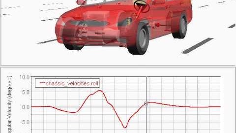 MSC Adams auto: ISO Lane Change 70 mph