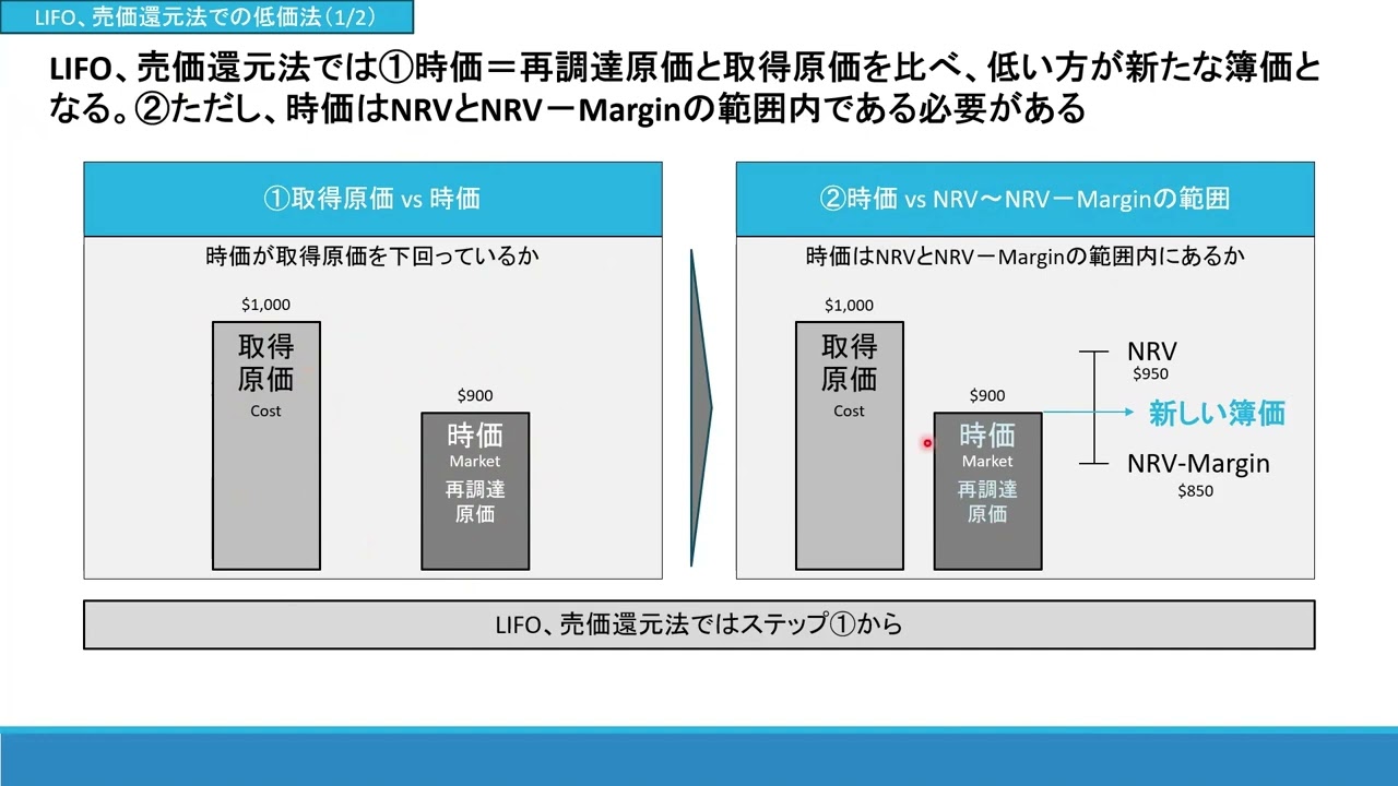 【中古】 棚卸資産経理の知識 Amazon.co.jp: ほんとうにわかる棚卸資産会計の実務 : 松尾 絹代: 本