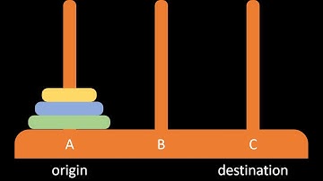Python 012 Tower of Hanoi - Reductionist