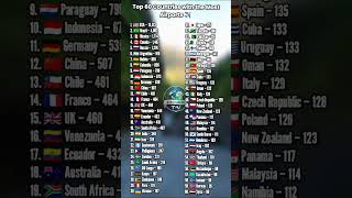 Top 60 Countries with the Most Airports ✈️ #ranking #countries #airport #flite #viral