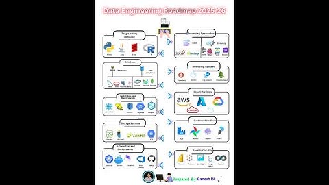 Data Engineering Roadmap 2025-26…*