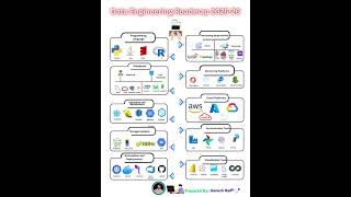 Data Engineering Roadmap 2025-26…*