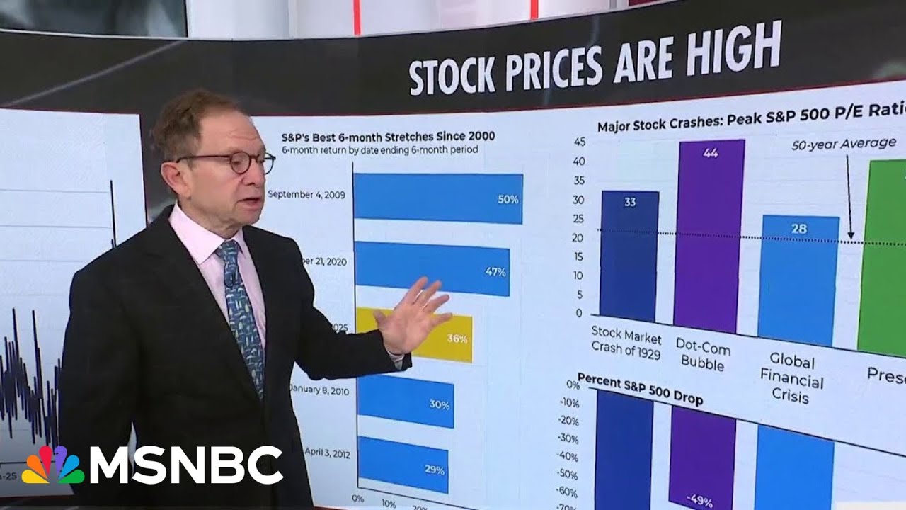 MSNBC's Morning Joe: A Stock Market Update | Steve Rattner