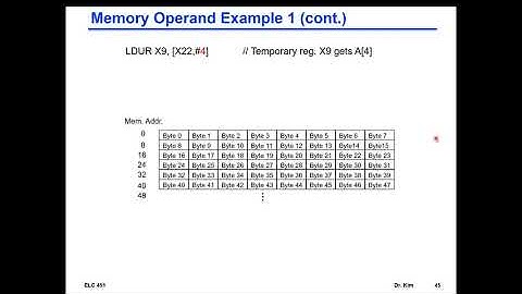 Computer Architecture Course - Chapter 2 - Instructions - Part 2