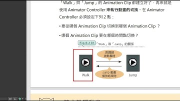 [ Unity ] 2 Unity動畫製作概念 動畫控制器與切換