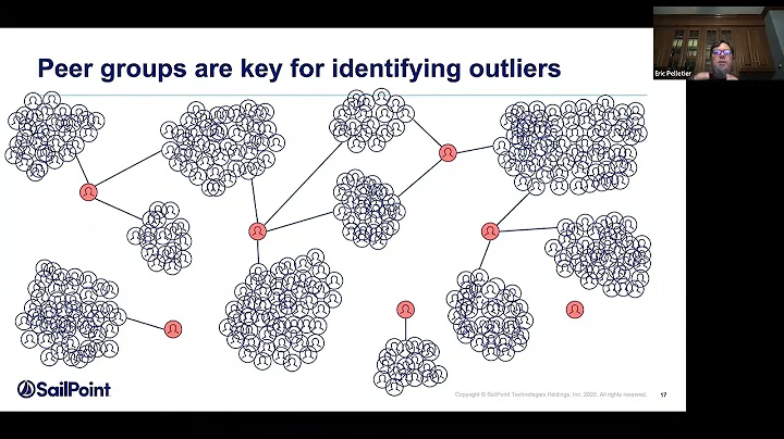 How AI can enhance your Identity Security Program