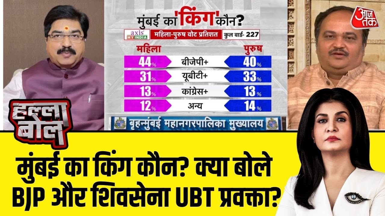 Halla Bol: Maharashtra में Mumbai समेत राज्य की 28 अन्य नगर निगमों के लिए हुए मतदान प्रक्रिया पूरी
