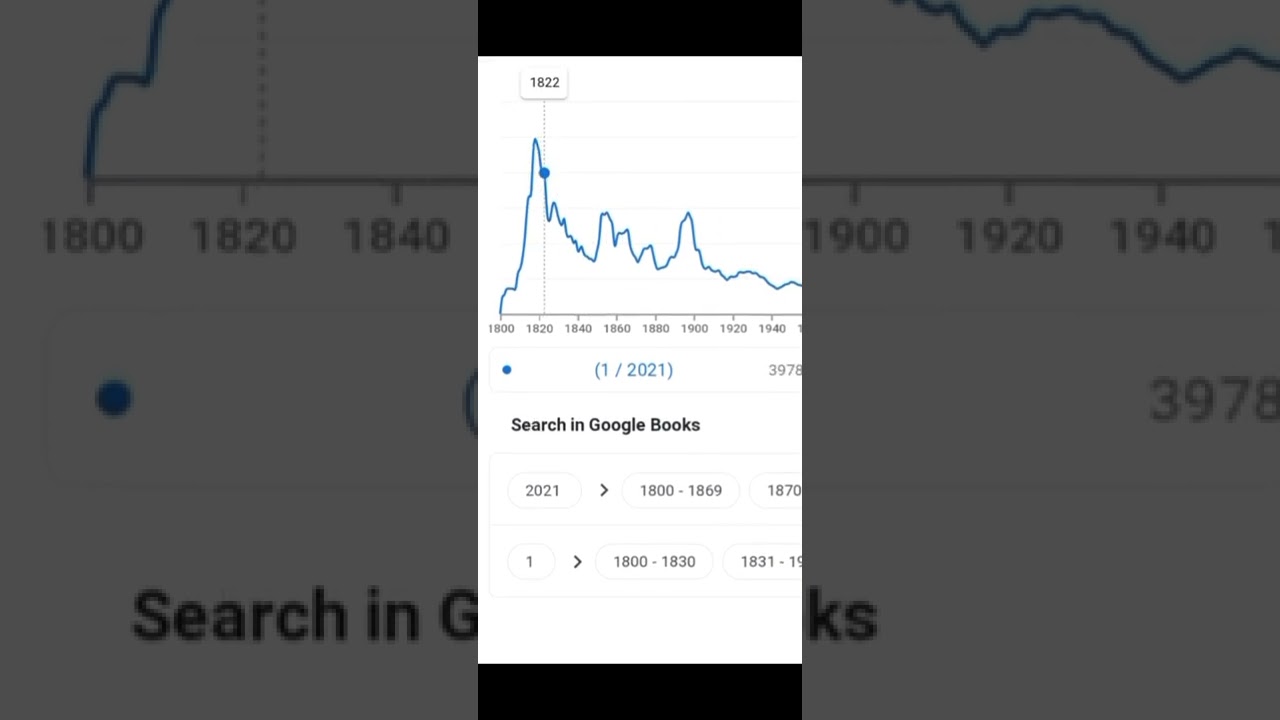 Ngram Meme | Backrooms| 1800