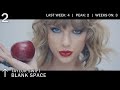 Top 50 Songs Chart | November 2014 | Best Billboard Music Hits