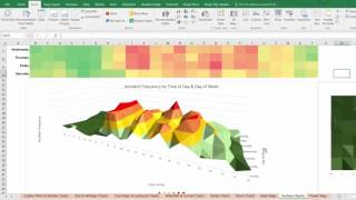 Celebrity Excel Quick Tip: Choosing the Right Chart Type Profile