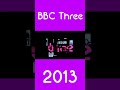 Logo History Shorties 30 BBC Three
