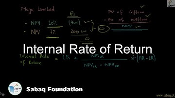 Internal Rate of Return, Accounting Lecture | Sabaq.pk