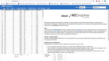 NZ Grapher Box Plot