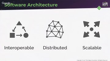 Virtual IoT | Open Source for Industry 4.0 | Virtual IoT