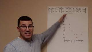 Construct and Interpret Scatter Plots