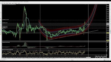 LIVSTREAM lướt sóng vàng cuối tuần ngày 19/12/2025