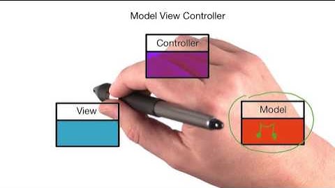 E8. Introduction to the MVC Pattern