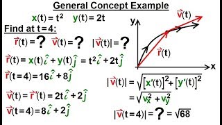 Famous Calculus 3: Vector Calculus: Motion in Plane (2 of 15) General Concept Example Profile