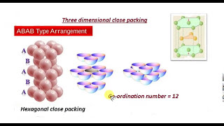 Close packing in 3D