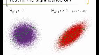 OpenIntro 2e - Chapter 7 (Regression) - Inference