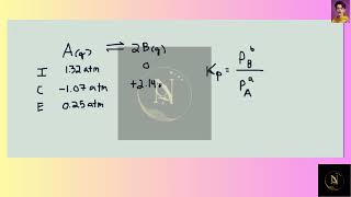 For the reaction Ag 2 Bg, a reaction vessel initially contains only A at a pressure of PA 1 32 atm