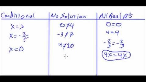Solving Linear Equations: No Solution versus All Real Numbers Part 2