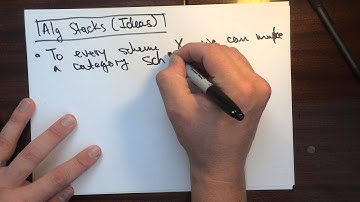 Algebraic Spaces and Stacks: Ideas