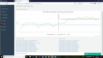 SEO AB Split Testing - SanityCheck