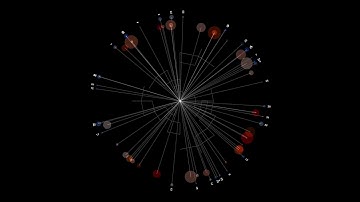 4K UHD 25fps FREE Video Background   HUD Sci Fi Spider Network Element