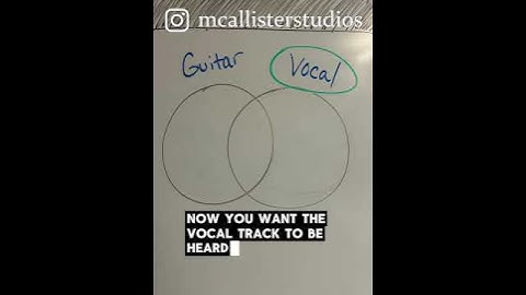 Visualizing Frequency Masking. #musicproducer #homerecording #reaper #mixingtips #bedroomproducer