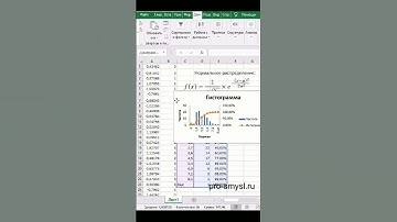 Анализ данных EXCEL. Построение гистограммы.