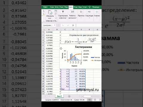 Анализ данных EXCEL.