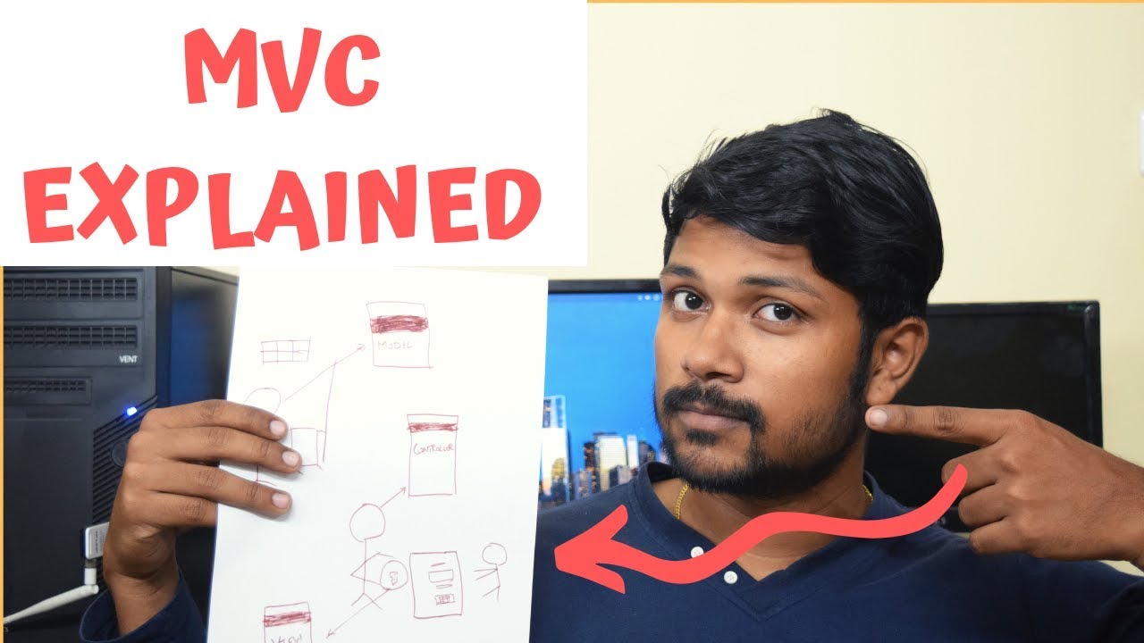 What is Model View Controller? | MVC Architecture Explained Clearly ...