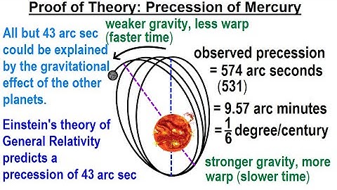 Astronomy - General Relativity (7 of 17) Proof of Theory: Precession of Mercury