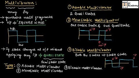 Multivibrator in Basic electronics and communication engineering || EC Academy