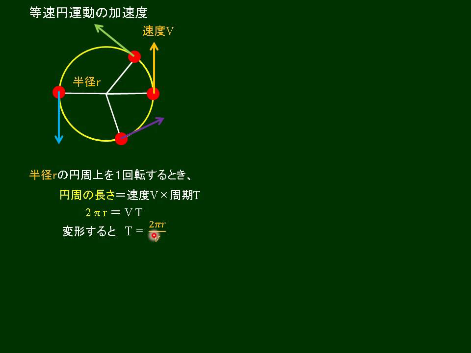 高校物理 等速円運動 Youtube