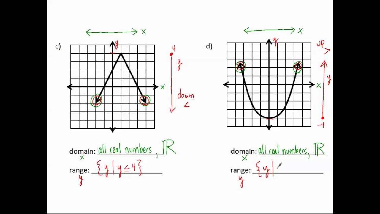 Range of numbers. Domain and range. How to find domain and range. Find the domain and range of the function. Domain Math.