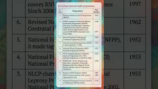 various national health programmes #nurse #wbhrb #community