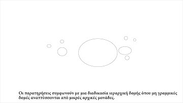 hierarchical structure formation